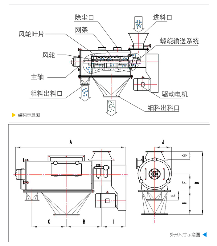 结构图